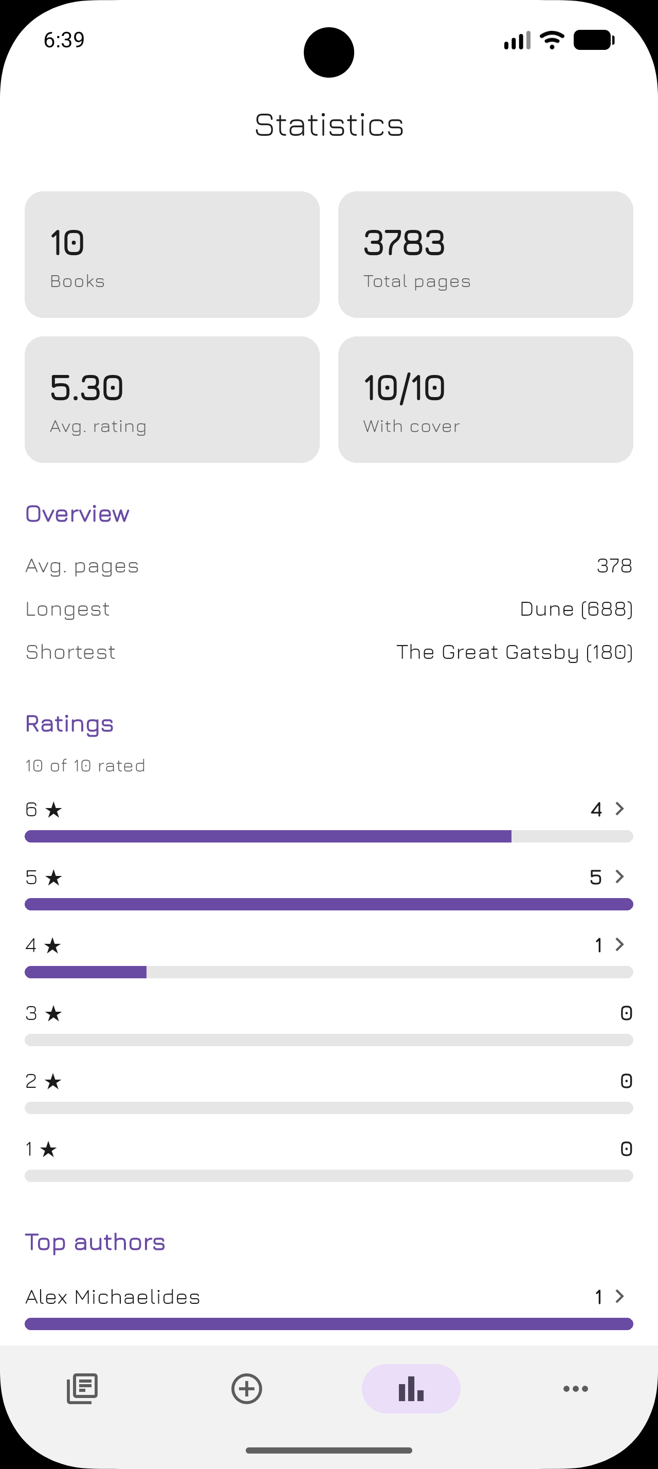 BookDepo — Statistics