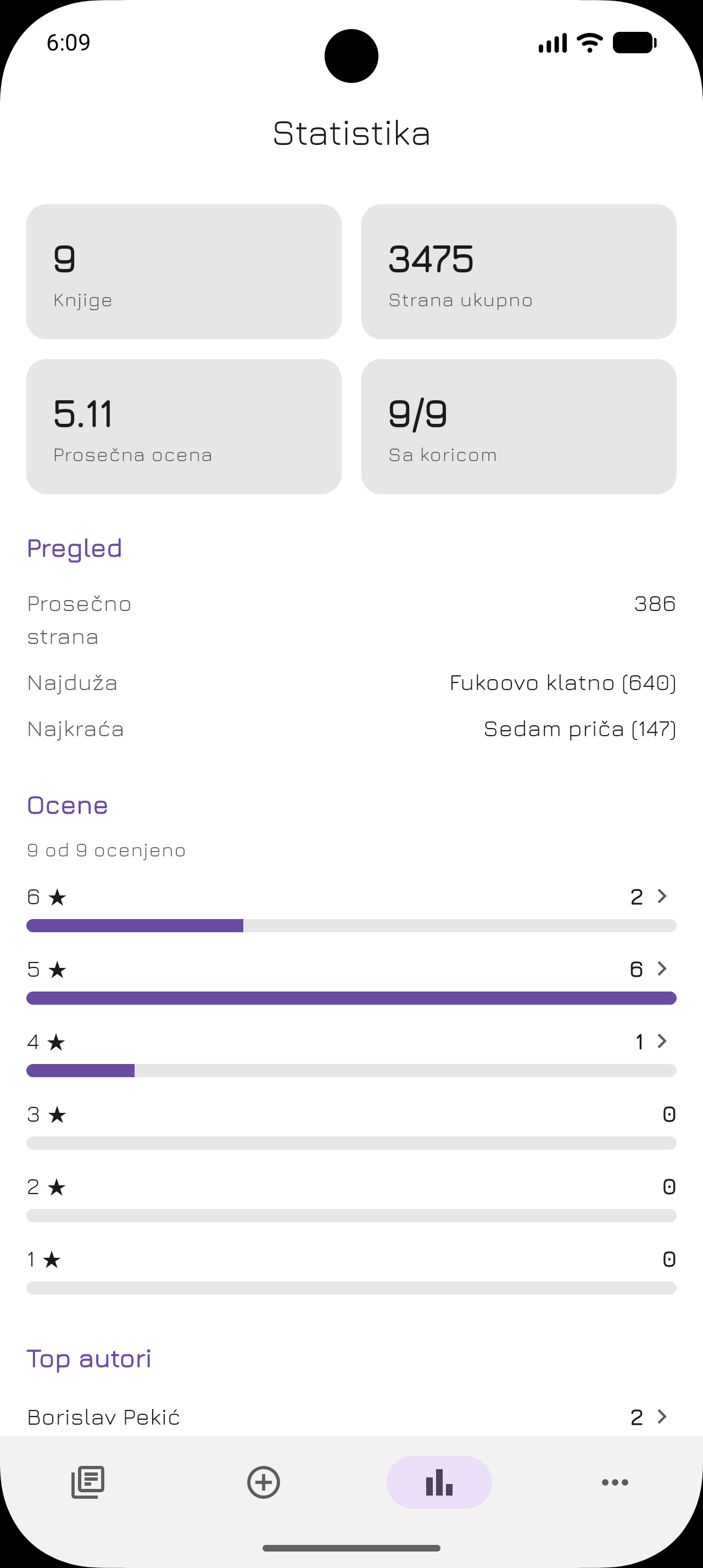 BookDepo — Statistika